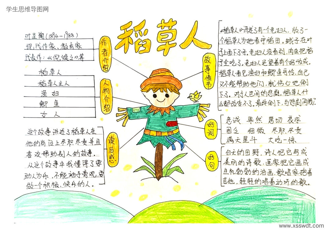 叶圣陶童话稻草人思维导图-第5张