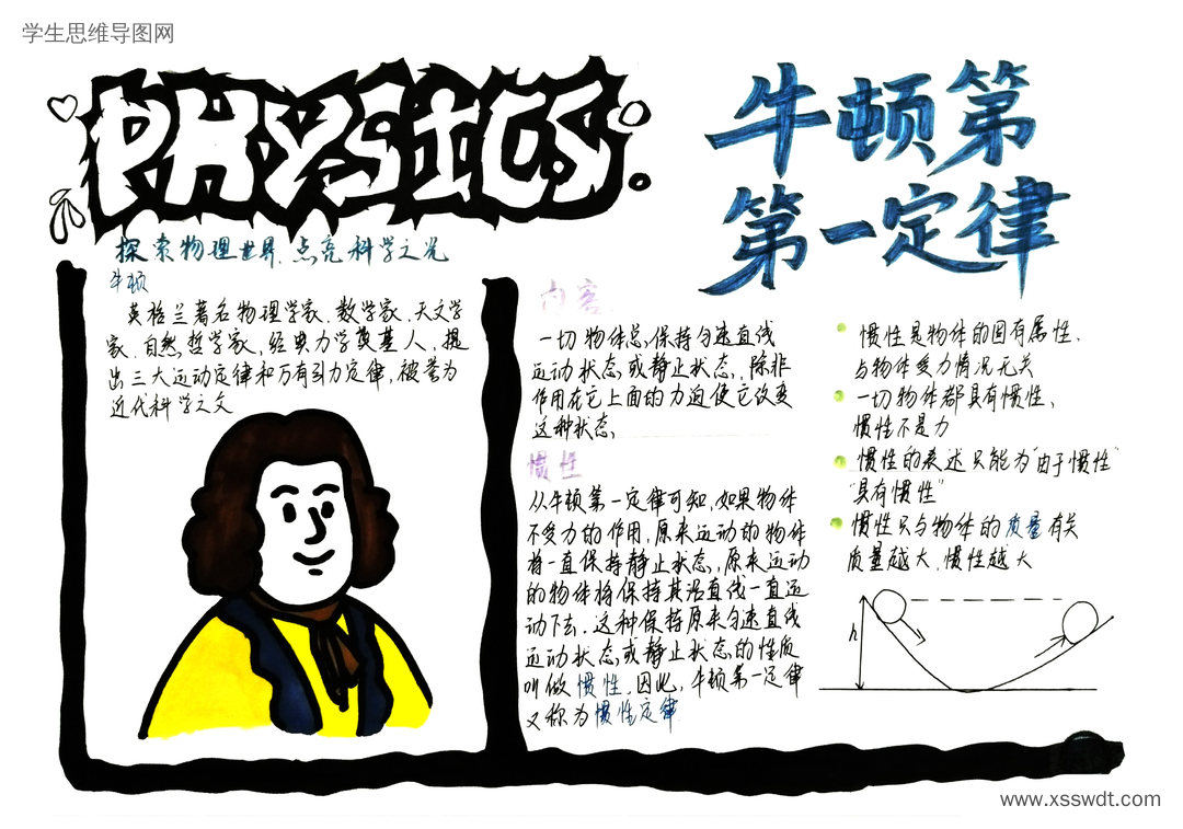 八年级物理下册第八章第一节牛顿第一定律思维导图-第2张