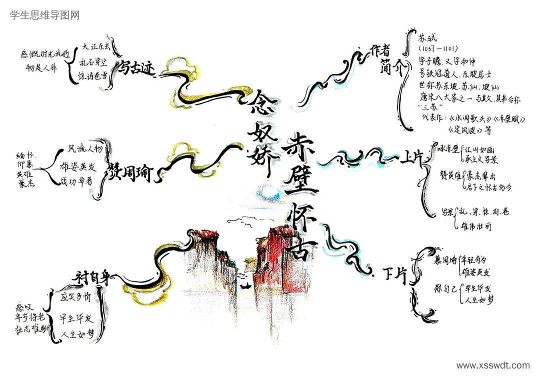 《念奴娇赤壁怀古》主要内容思维导图