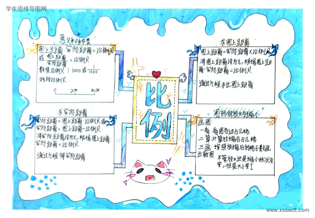 六年级比例思维导图-第2张