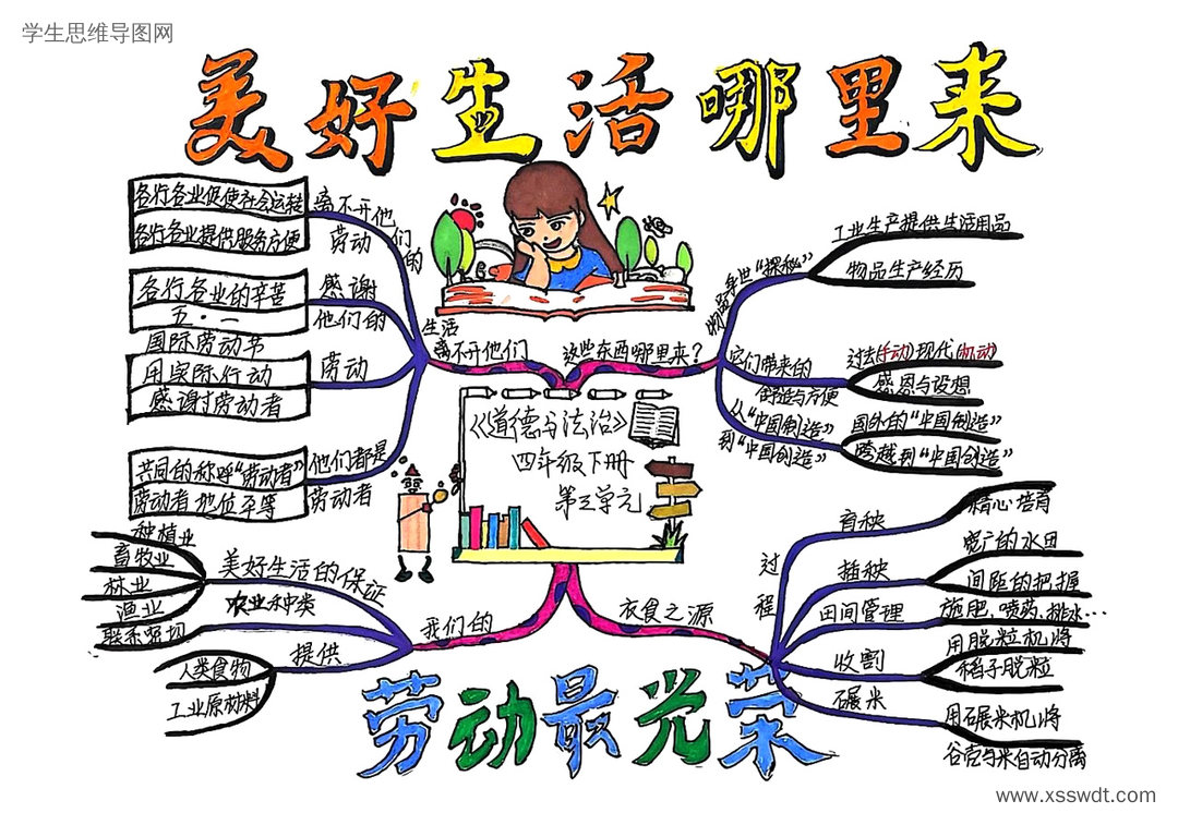 四下道法第三单元美好生活哪里来思维导图-第2张