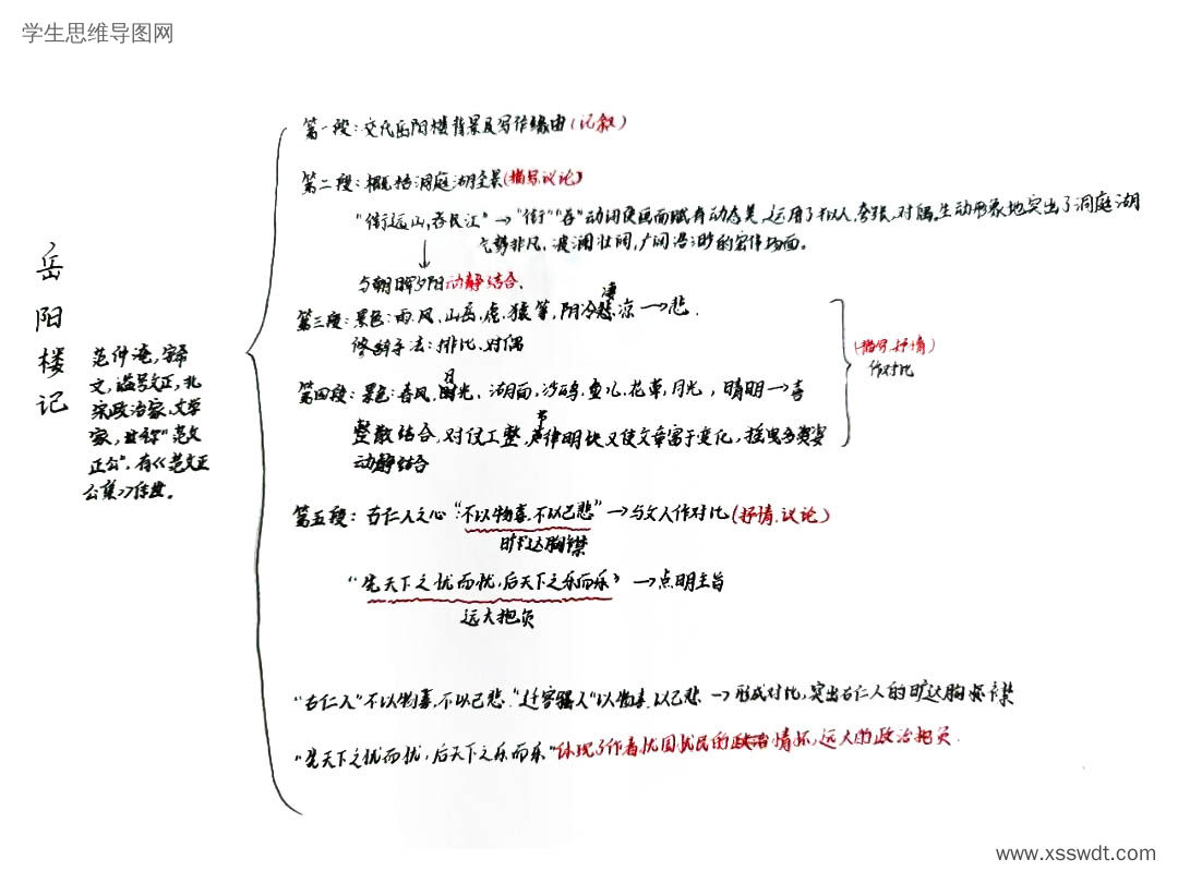范仲淹《岳阳楼记》解读思维导图(图5) 范仲淹《岳阳楼记》解读思维导图-第5张