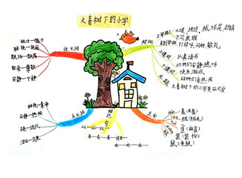 三年级语文《大青树下的小学》课文梳理思维导图