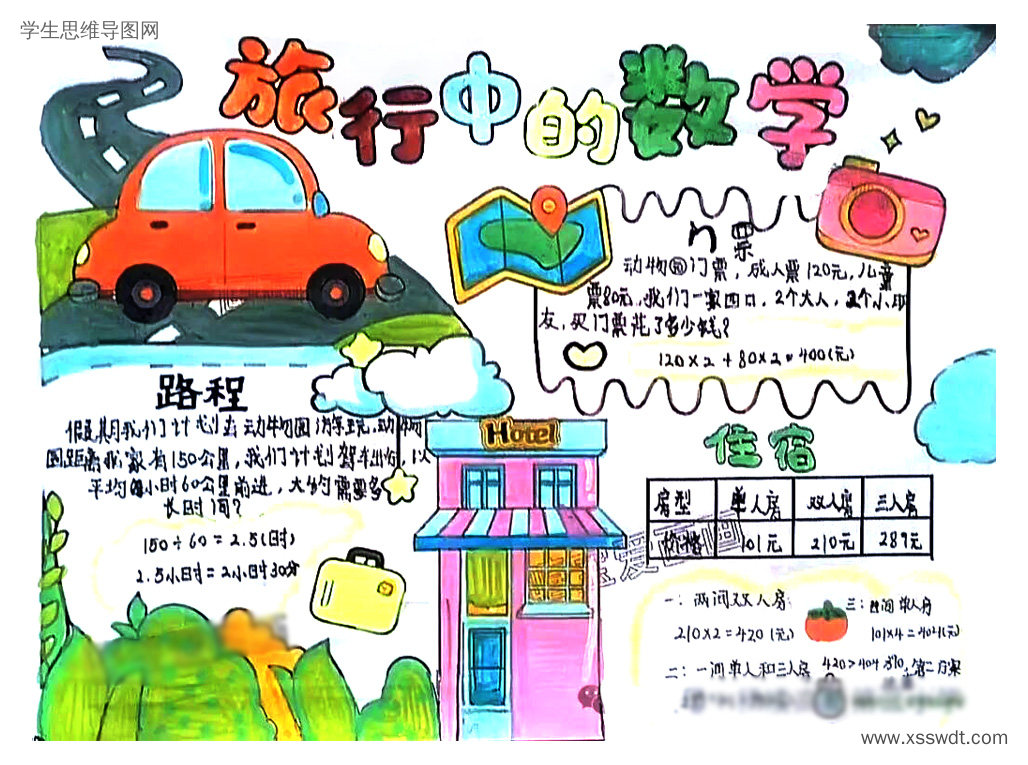 小学数学暑假创意思维导图 旅行中的数学-第2张