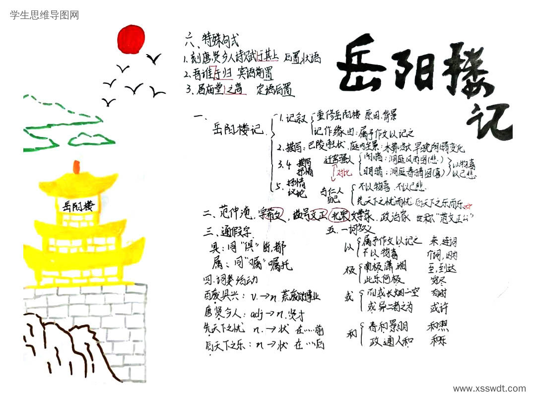 范仲淹《岳阳楼记》解读思维导图 范仲淹《岳阳楼记》解读思维导图
