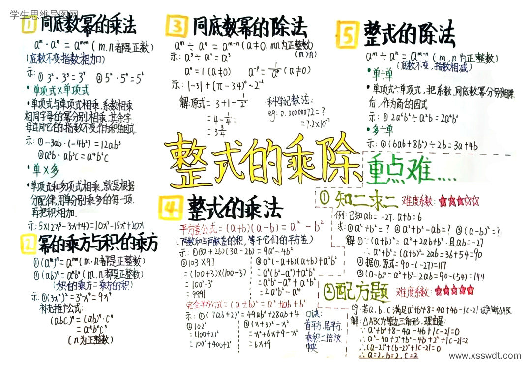 整式的乘除思维导图