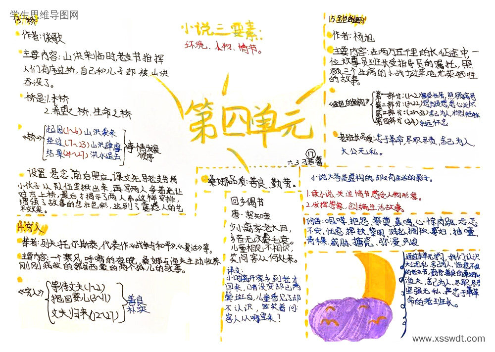 六年级上册语文第六单元 单元知识梳理思维导图-第2张