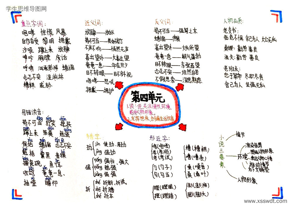 六年级上册语文第六单元 单元知识梳理思维导图-第1张