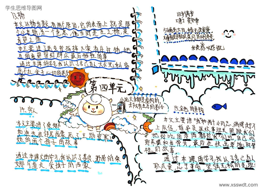 六年级上册语文第六单元 单元知识梳理思维导图-第5张