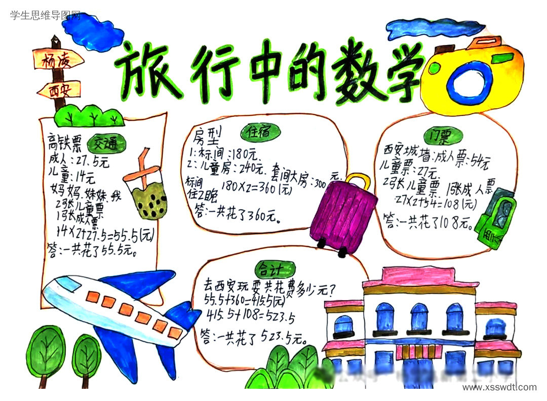 小学数学暑假创意思维导图 旅行中的数学-第1张