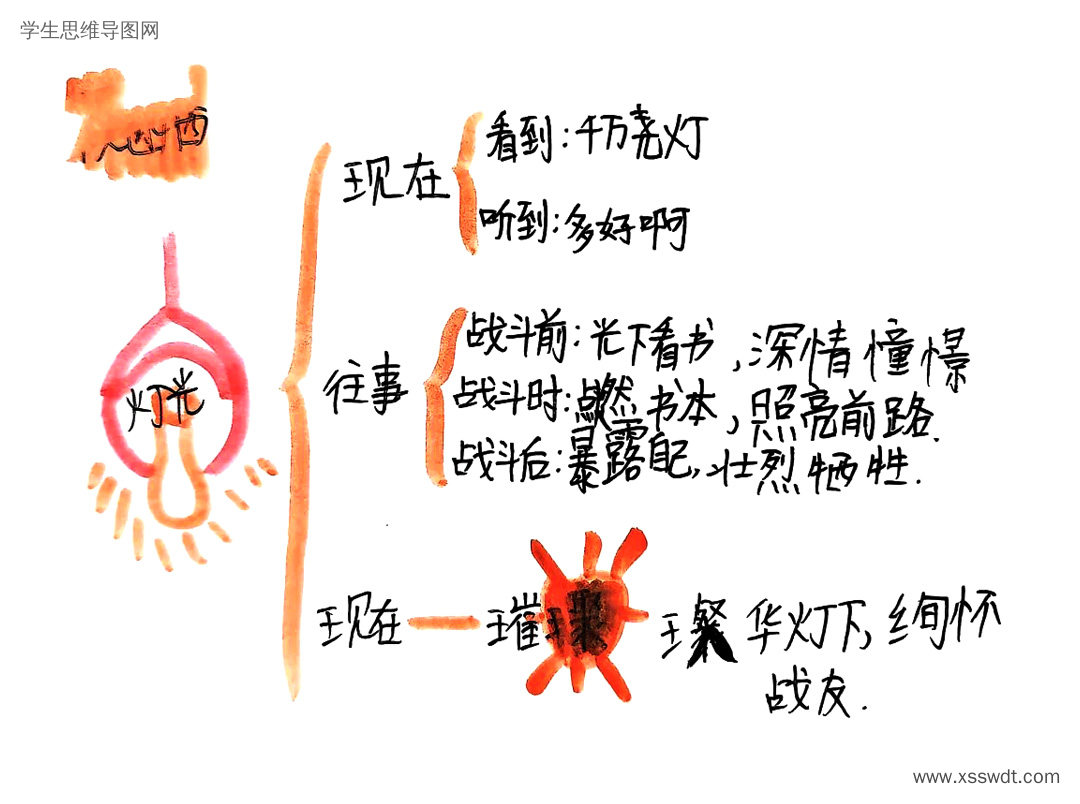六上二单元课文8《灯光》思维导图-第3张