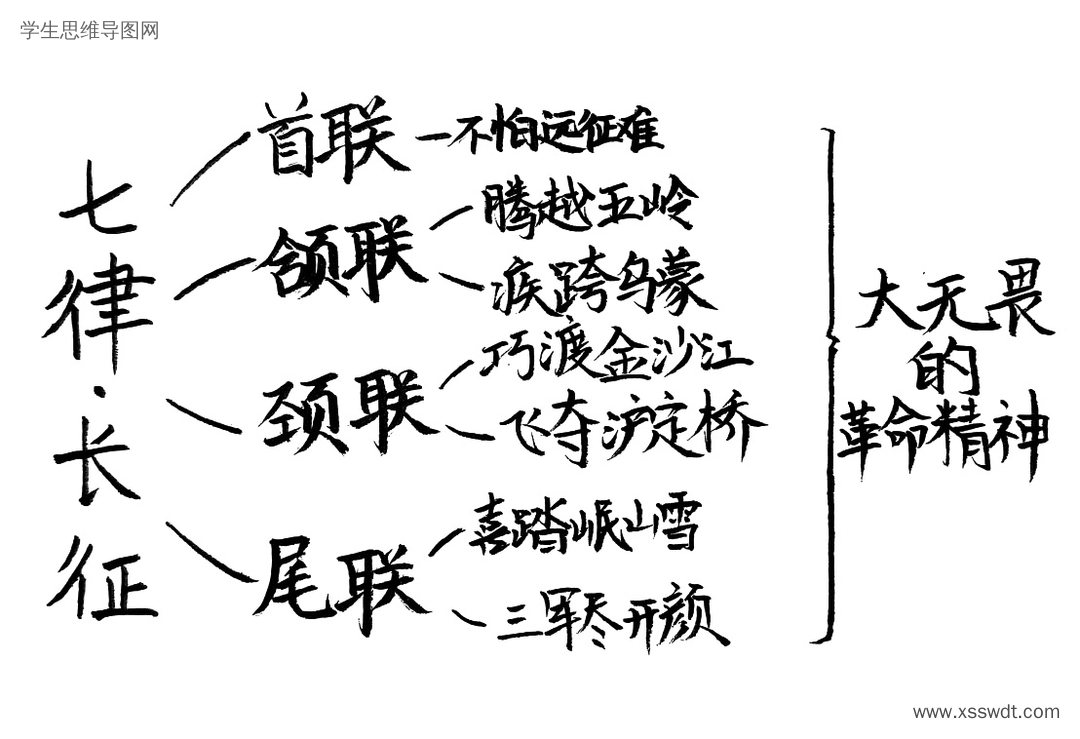 六上二单元课文5《七律.长征》思维导图-第7张