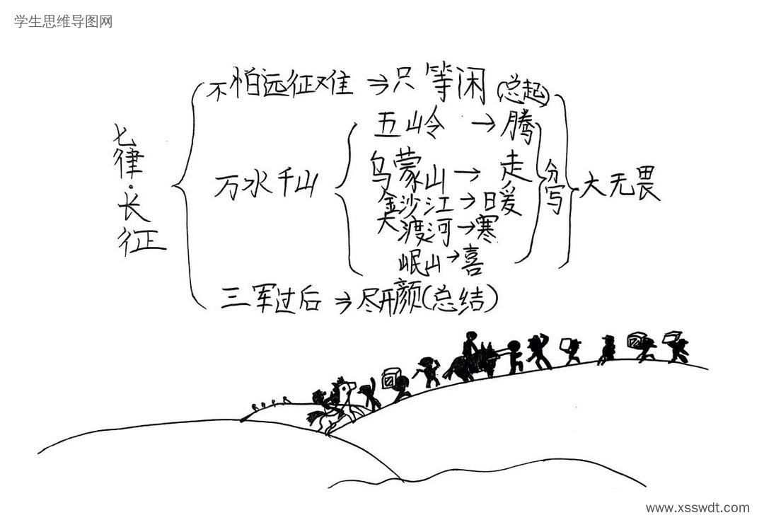 六上二单元课文5《七律.长征》思维导图-第6张