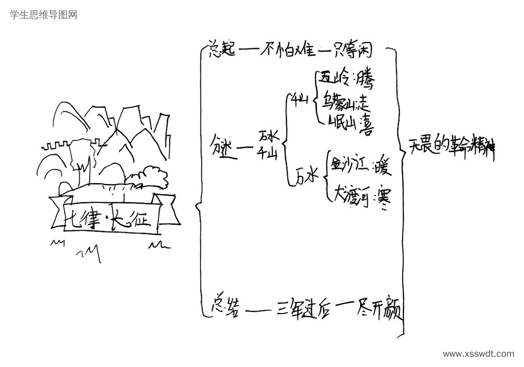 六上二单元课文5《七律.长征》思维导图-第3张