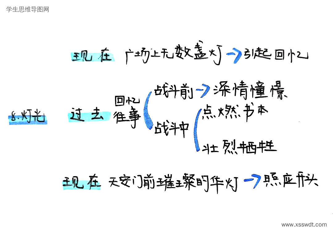 六上二单元课文8《灯光》思维导图-第2张
