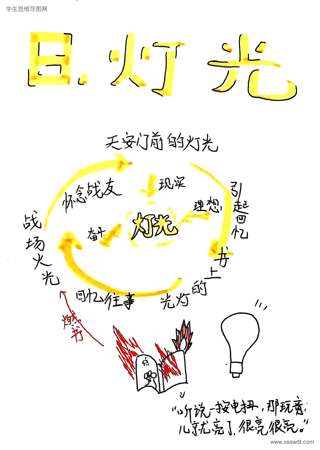 六上二单元课文8《灯光》思维导图-第4张