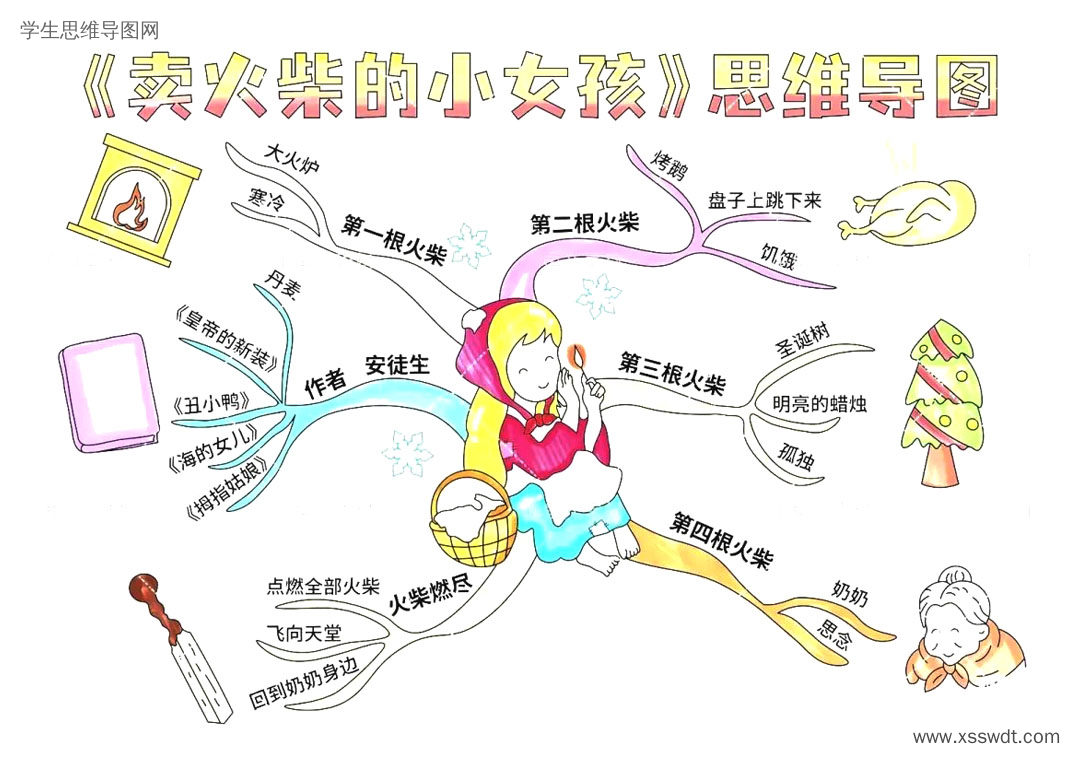 《卖火柴的小女孩》思维导图-第2张
