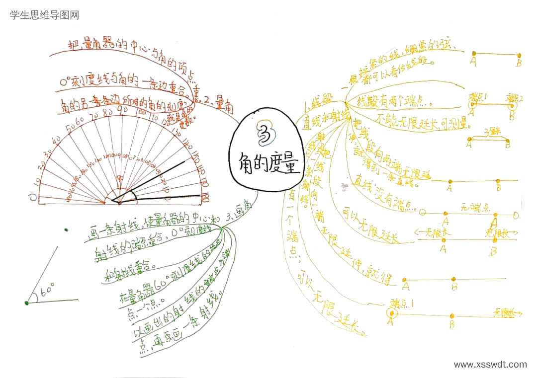 四上第三单元《角的度量》思维导图-第6张