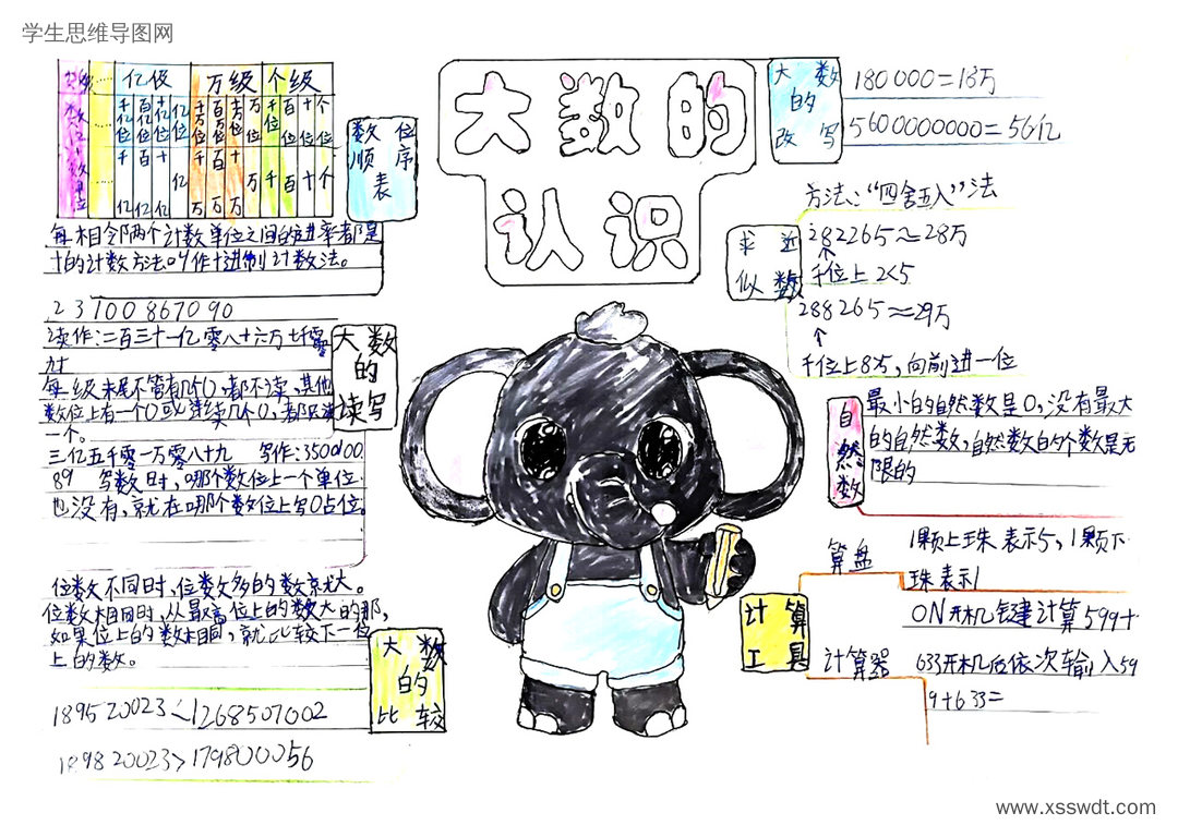 小学四年级《大数的认识》学习梳理思维导图6张