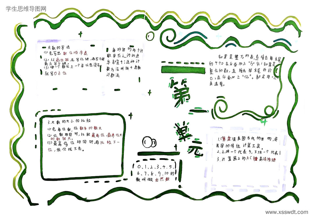 小学四年级《大数的认识》学习梳理思维导图-第3张
