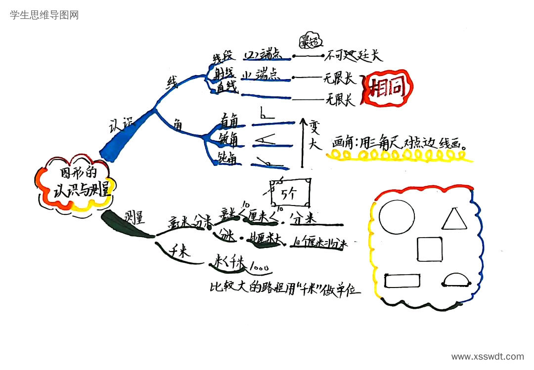 四上第三单元《角的度量》思维导图-第3张