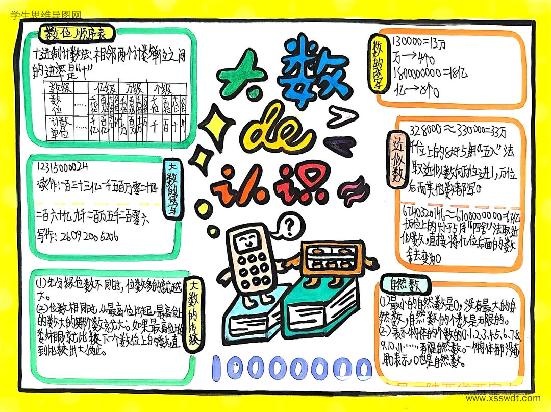 小学四年级《大数的认识》学习梳理思维导图-第5张
