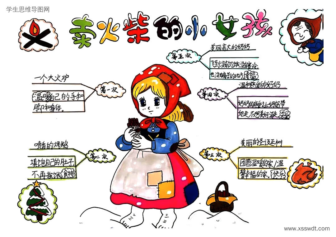 2张《卖火柴的小女孩》思维导图