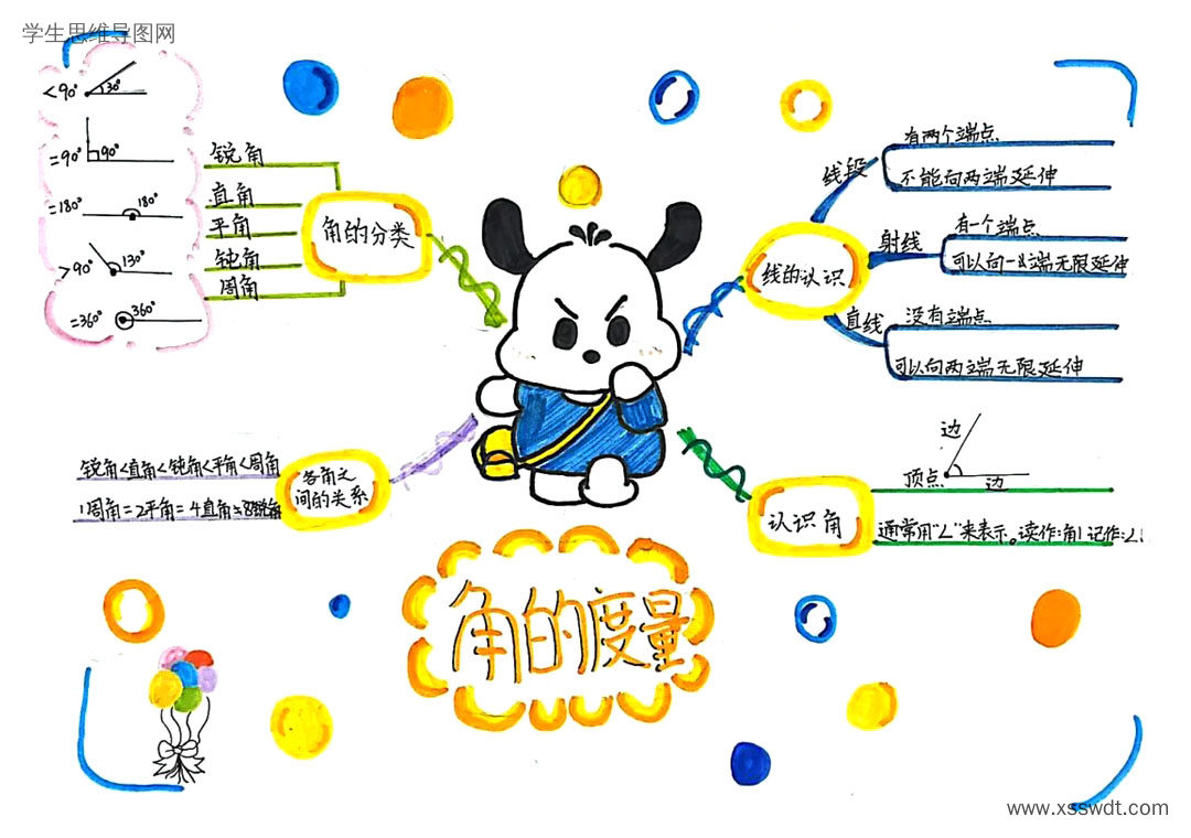 四上第三单元《角的度量》思维导图-第5张