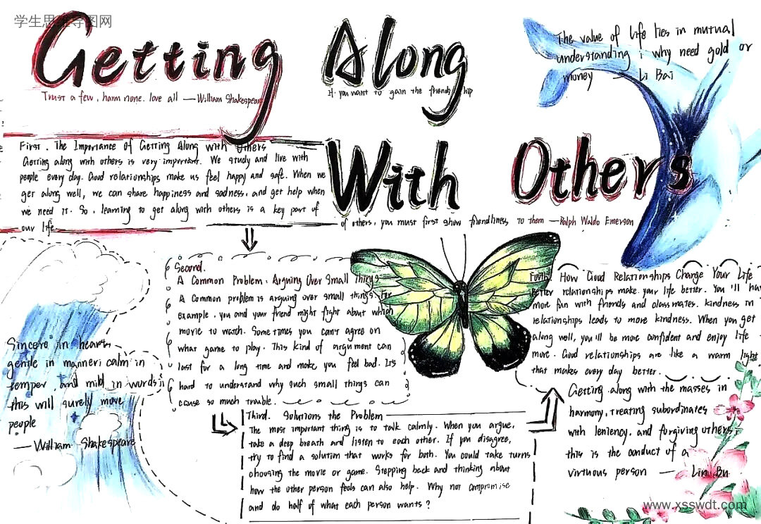 高中英语《Unit 2: Getting Along with Others》思维导图-第1张