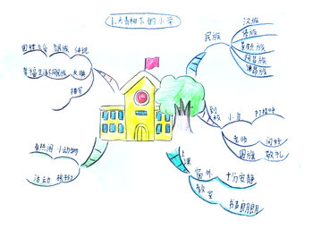 小学语文三年级《大青树下的小学》思维导图