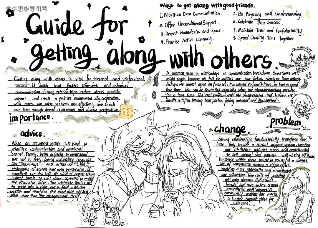 高中英语《Unit 2: Getting Along with Others》思维导图-第3张