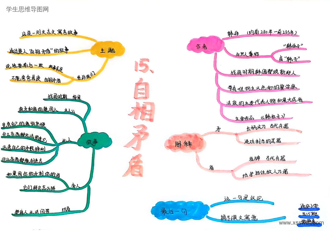 五年级《自相矛盾》思维导图-第4张?x-oss-process=style/swdt_big