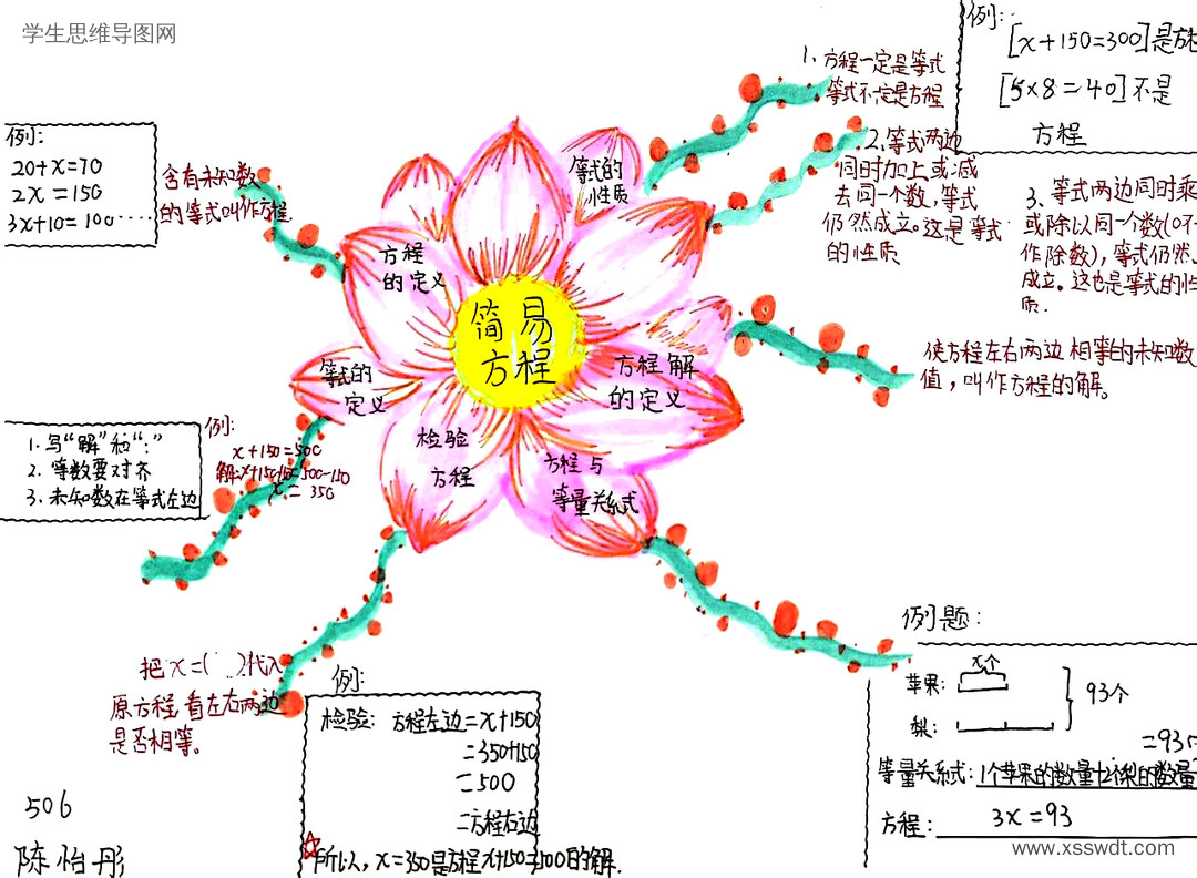 五年级上册数学《简易方程》思维导图（图6）