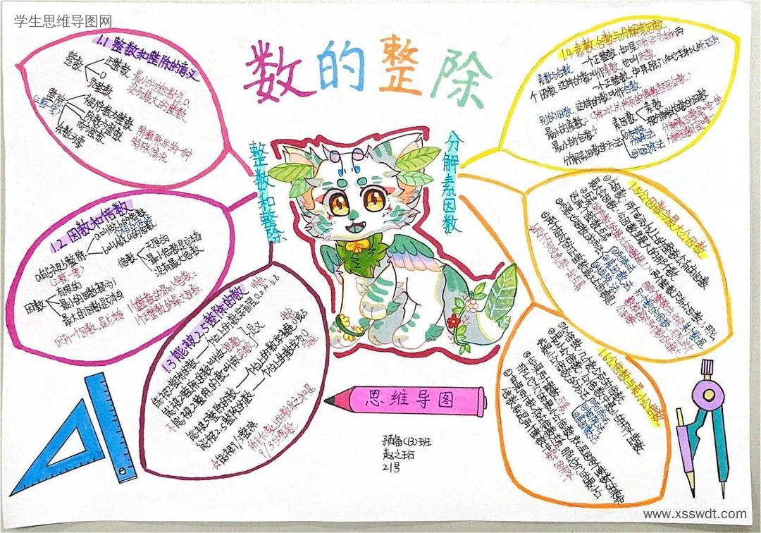 数的整除优秀思维导图作品