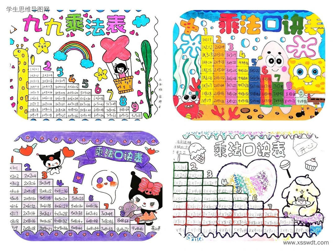 二年级上册数学 表内乘法单元思维导图（图2）