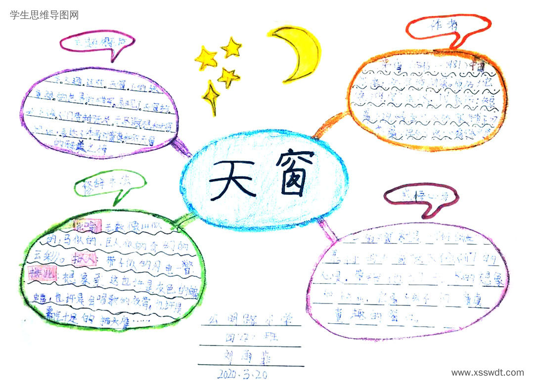四下语文《天窗》思维导图简单漂亮（图4）