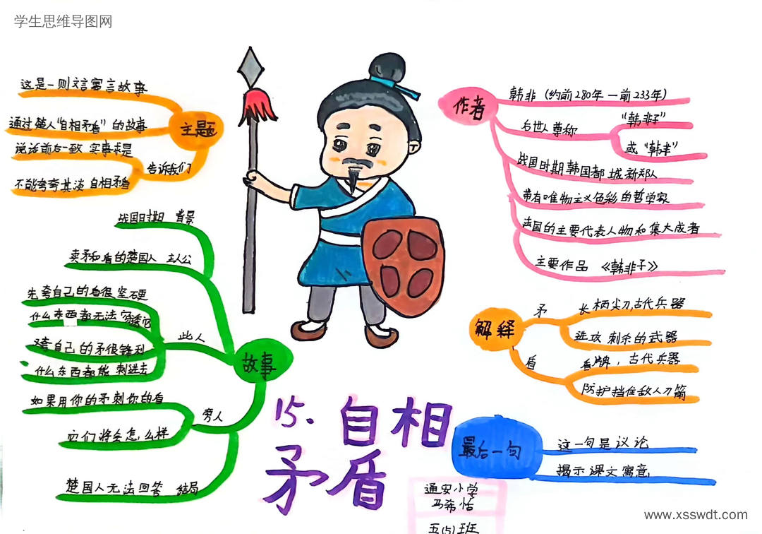 五年级《自相矛盾》思维导图怎么画