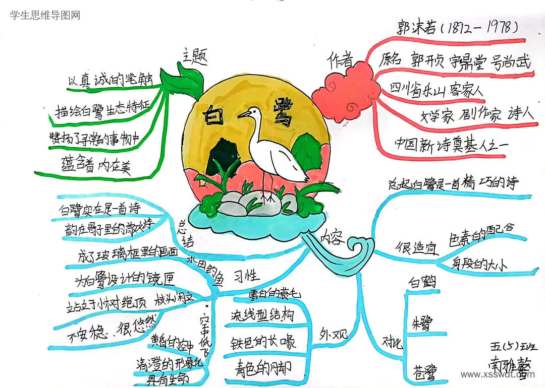小学语文思维导图之五年级上册《白鹭》-第2张