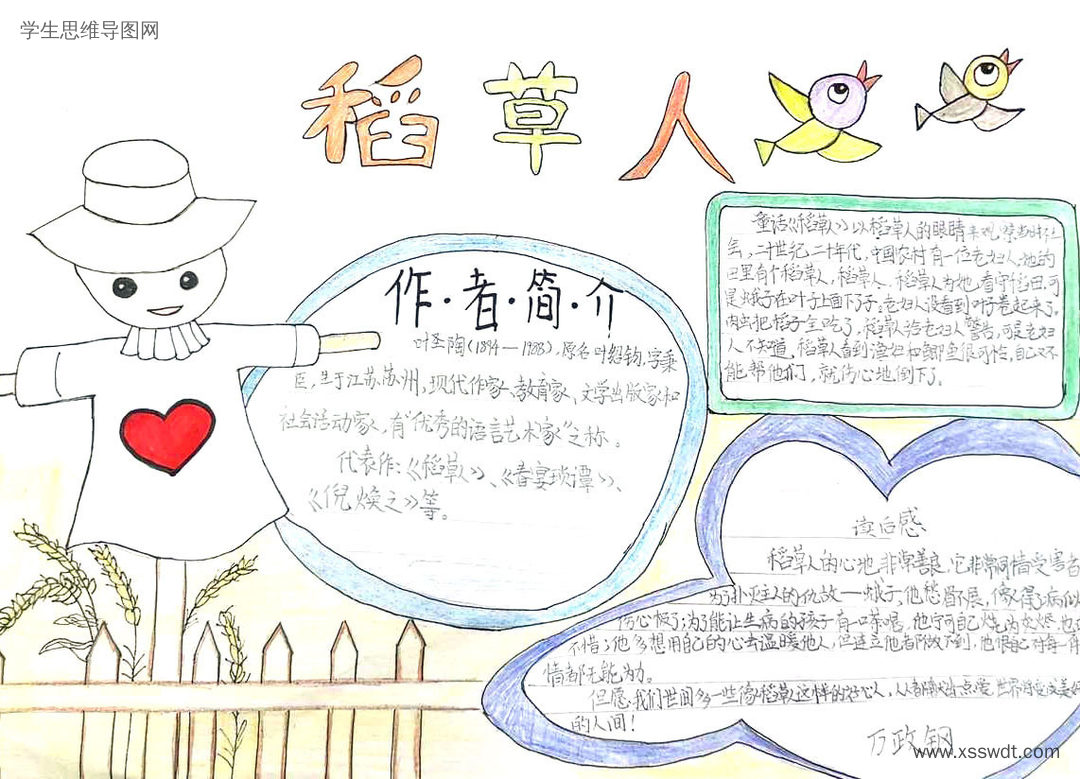 四年级稻草人思维导图绘画获奖作品（图6）