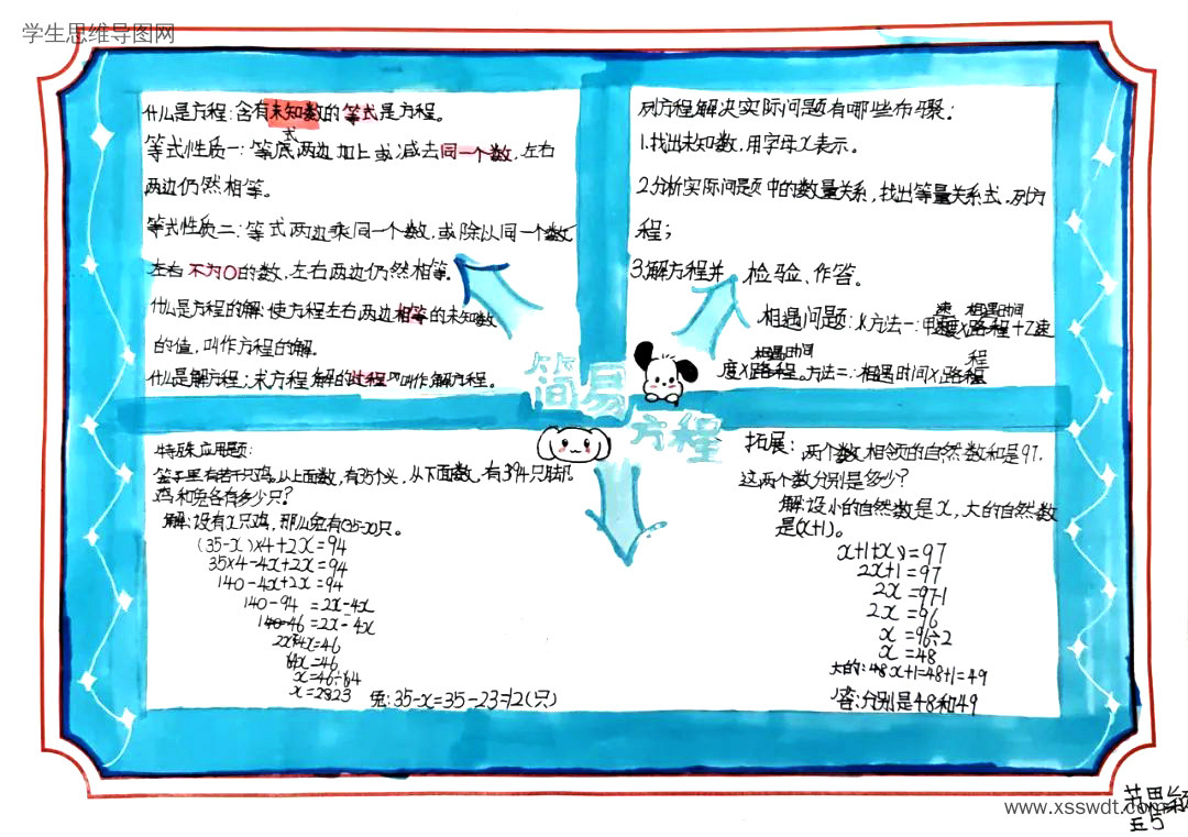 五年级上册数学《简易方程》思维导图7张