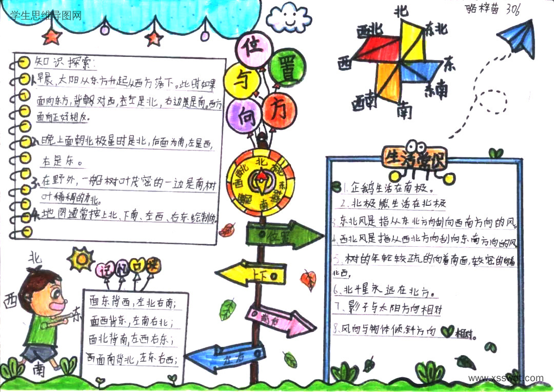 三年级数学第一单元《位置与方向》思维导图（图6）