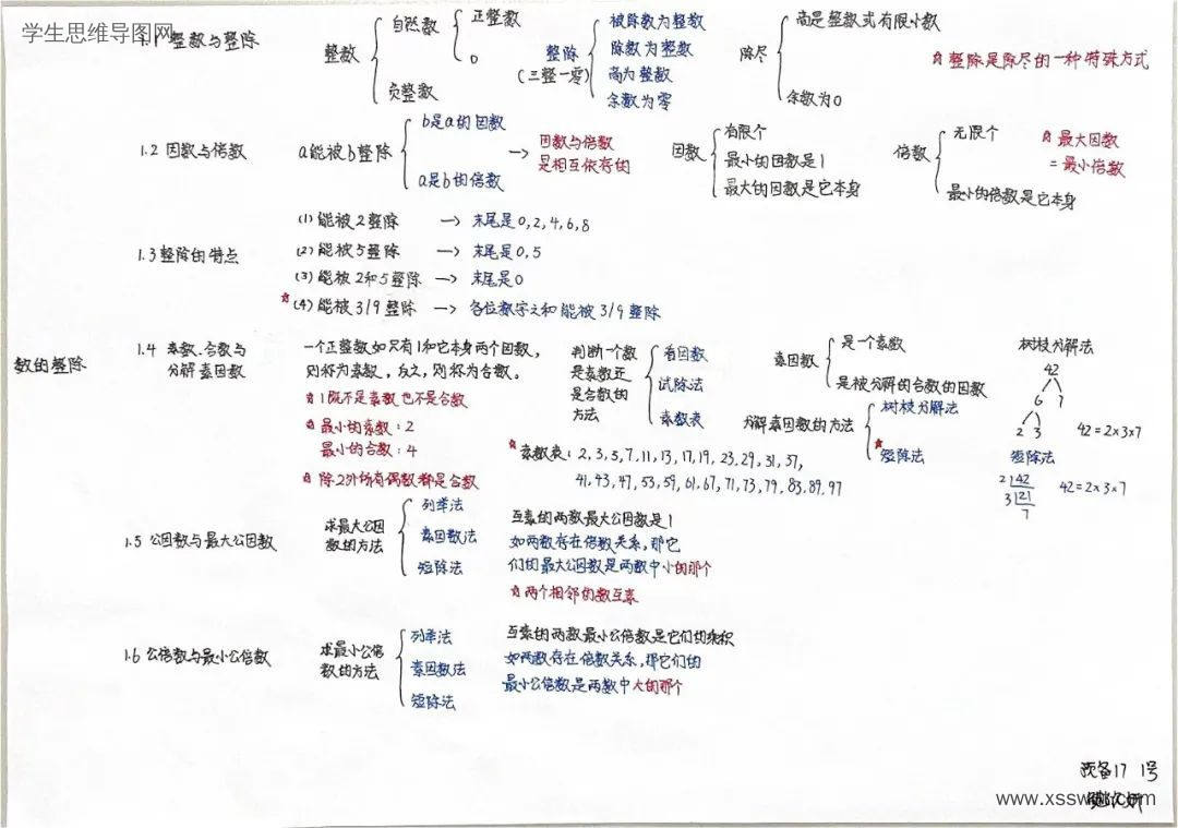 数的整除详细知识思维导图