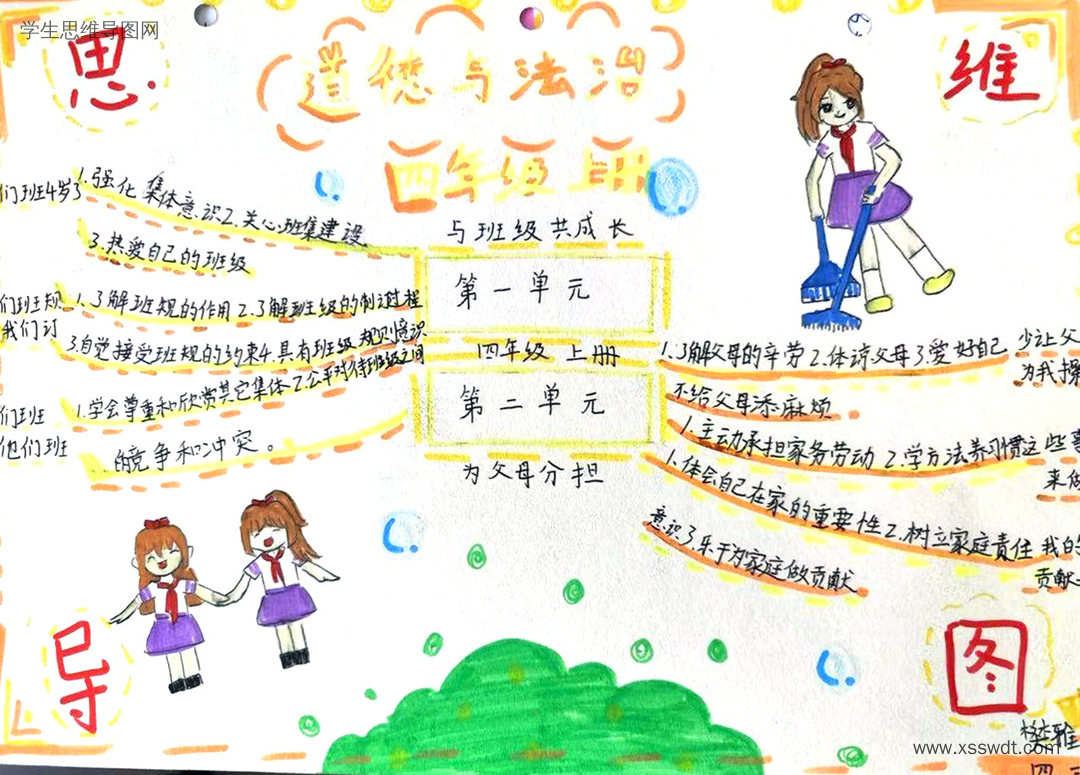 道德与法治四年级上册第一单元《与班级共成长》思维导图-第8张