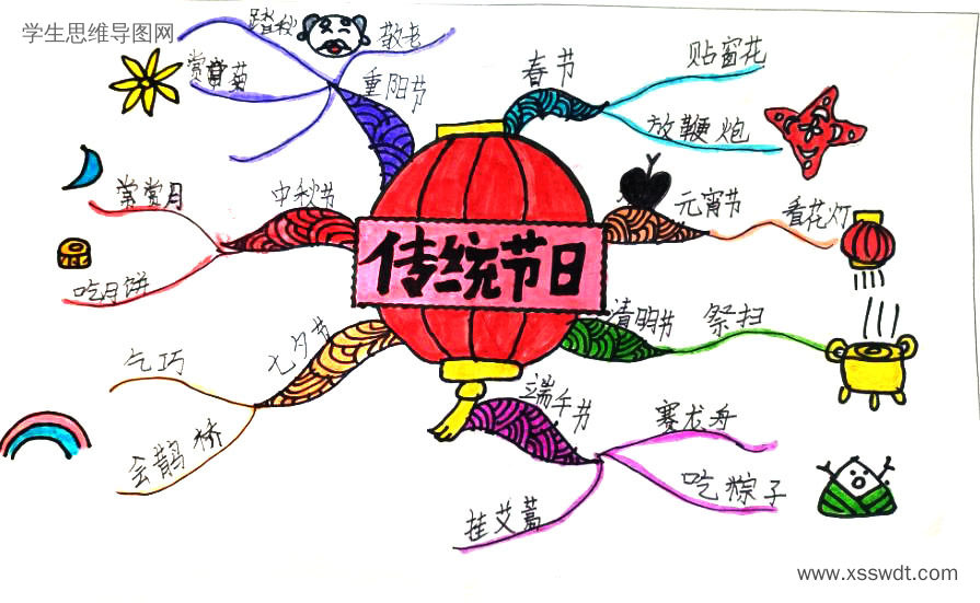 关于中国传统节日的思维导图一等奖（图4）