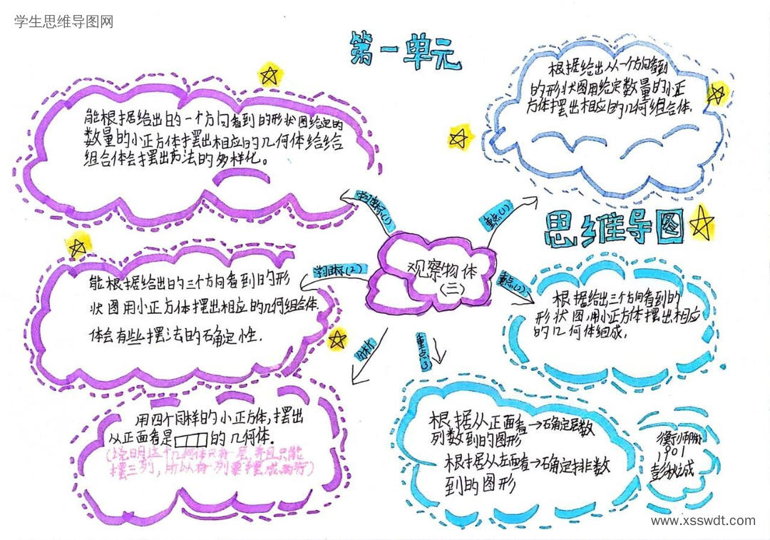 小学数学《观察物体》思维导图-第2张