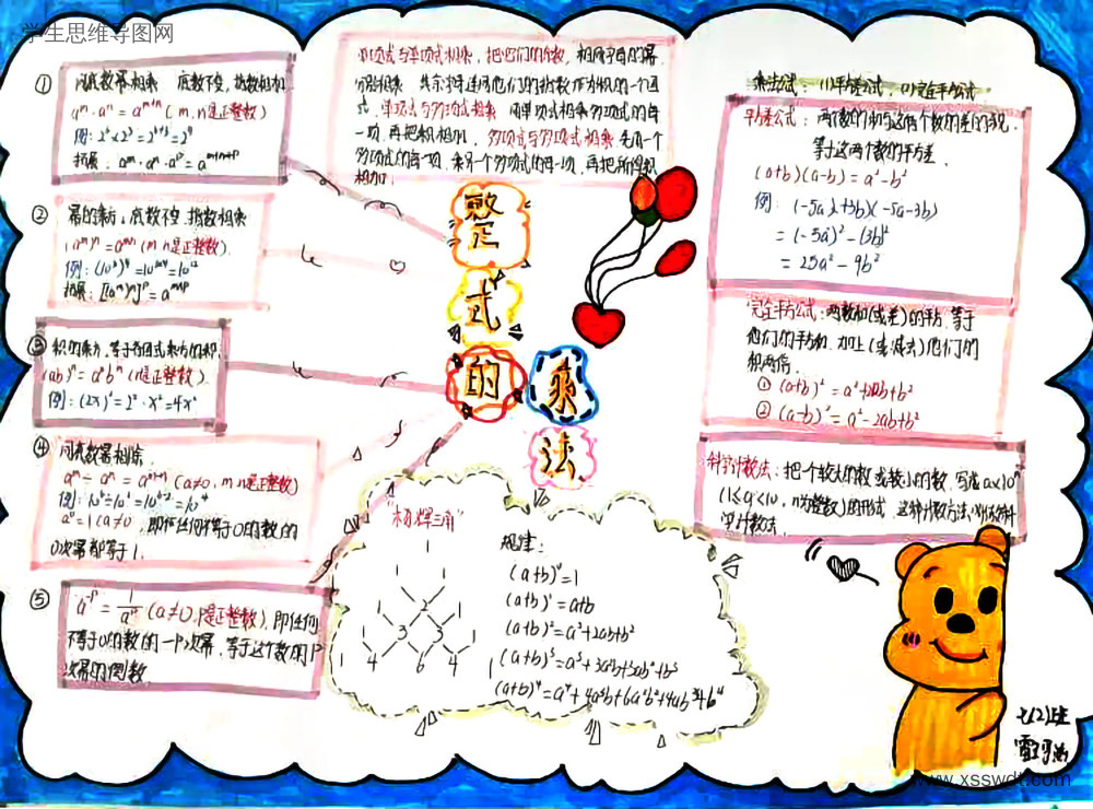 初一数学《整式的乘除》思维导图图片（图4）