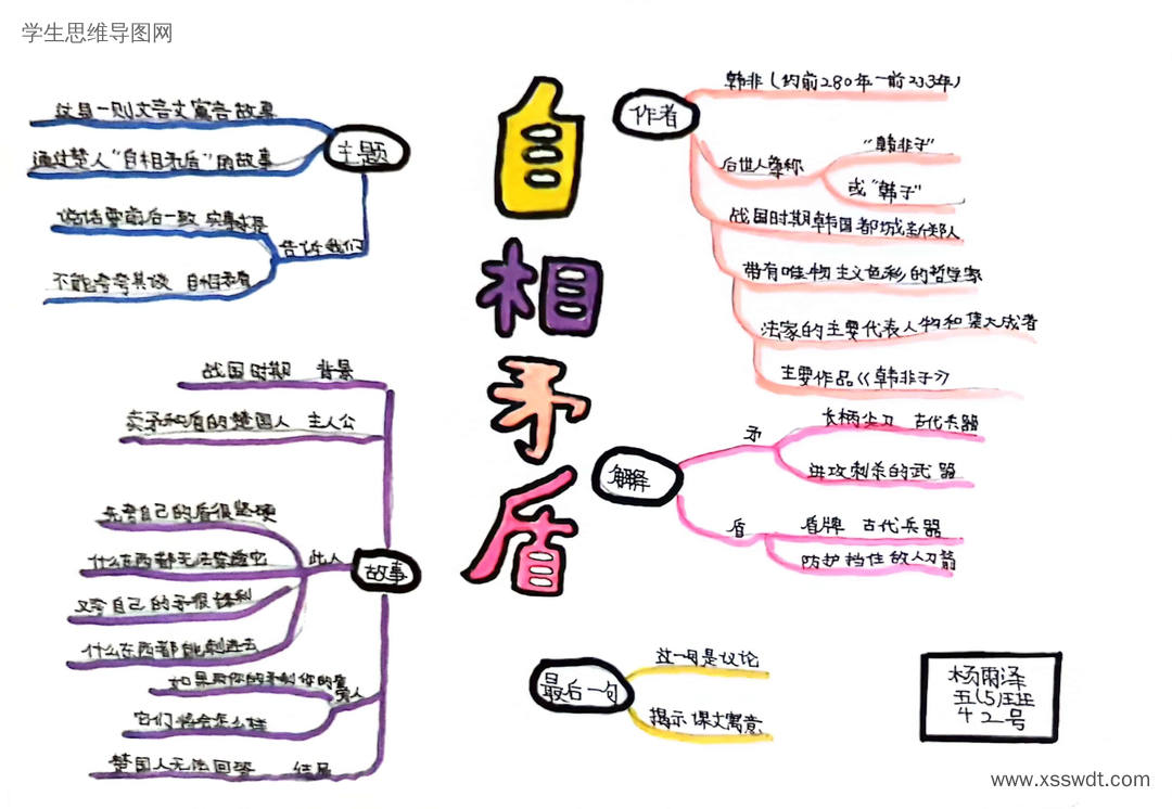 五年级《自相矛盾》思维导图-第2张?x-oss-process=style/swdt_big