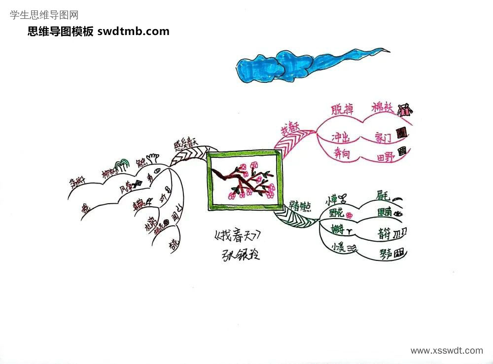 《找春天》读书笔记思维导图绘画