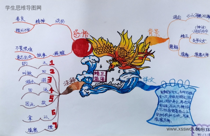 精卫填海中国古代神话故事思维导图怎么画