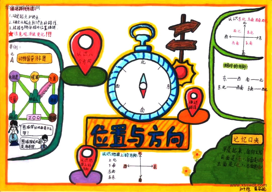 三年级数学第一单元《位置与方向》思维导图（图4）